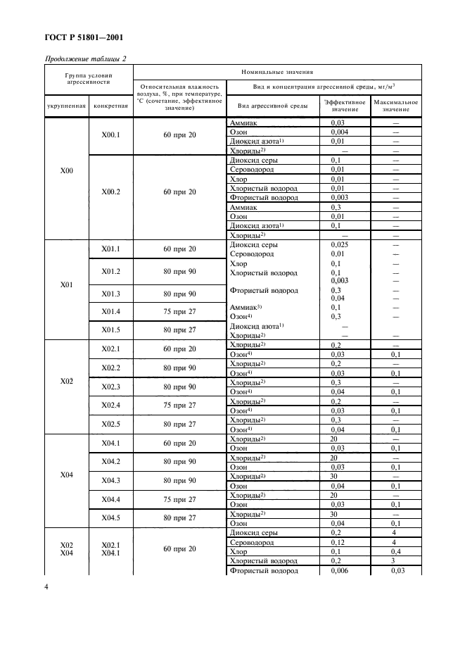 ГОСТ Р 51801-2001,  9.