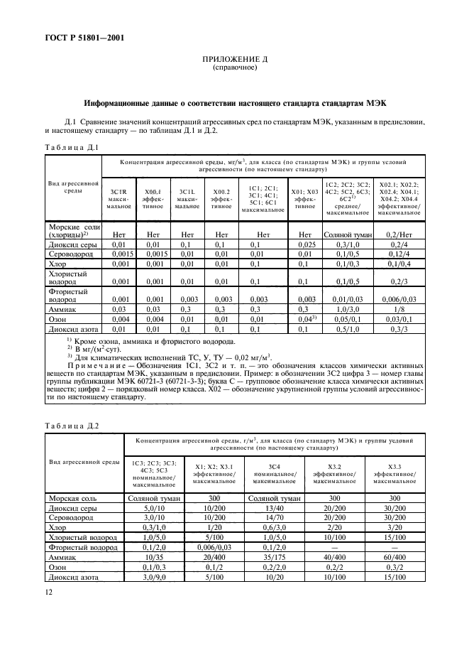 ГОСТ Р 51801-2001,  17.