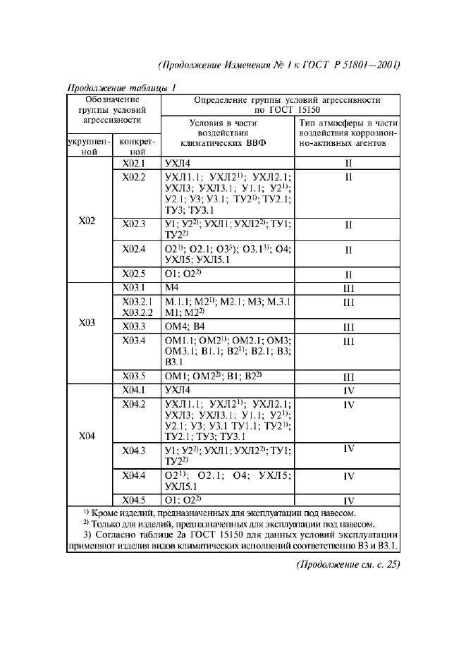 ГОСТ Р 51801-2001,  21.