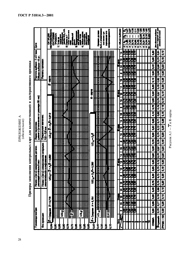 ГОСТ Р 51814.3-2001,  30.