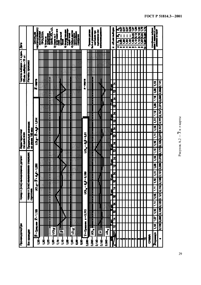 ГОСТ Р 51814.3-2001,  31.