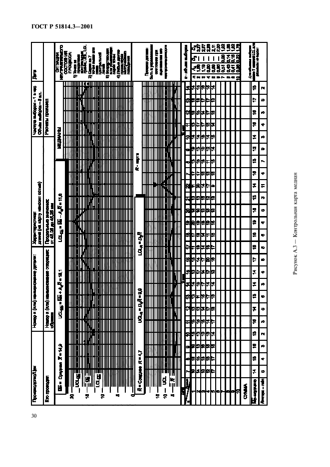 ГОСТ Р 51814.3-2001,  32.