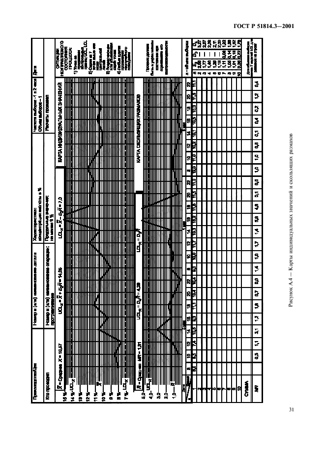 ГОСТ Р 51814.3-2001,  33.