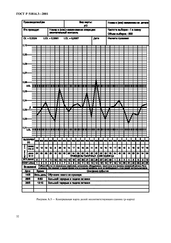   51814.3-2001,  34.