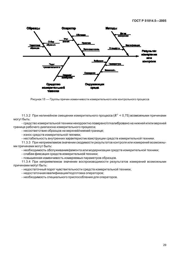 ГОСТ Р 51814.5-2005,  33.