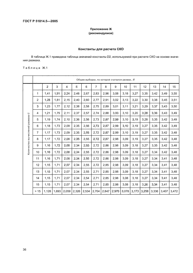 ГОСТ Р 51814.5-2005,  40.