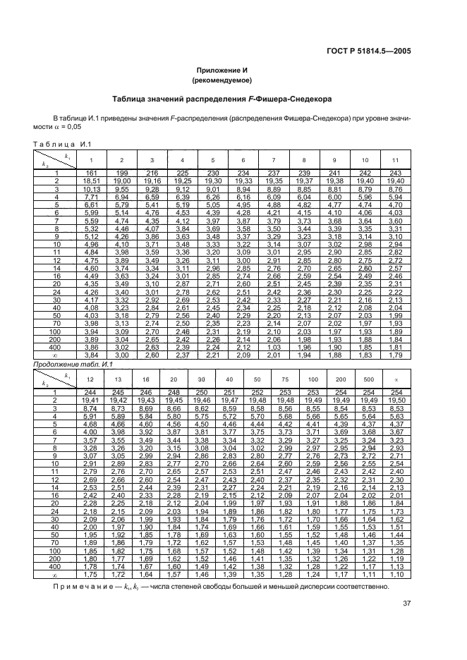 ГОСТ Р 51814.5-2005,  41.