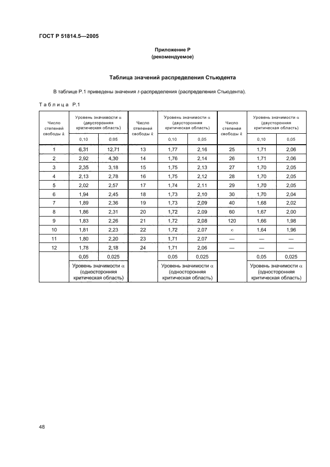 ГОСТ Р 51814.5-2005,  52.