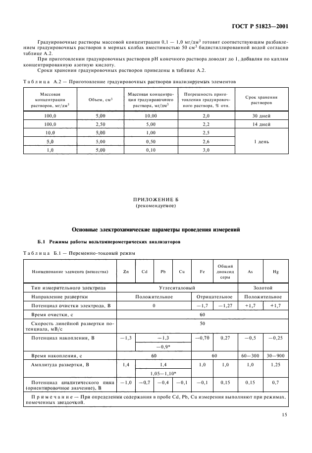 ГОСТ Р 51823-2001,  17.