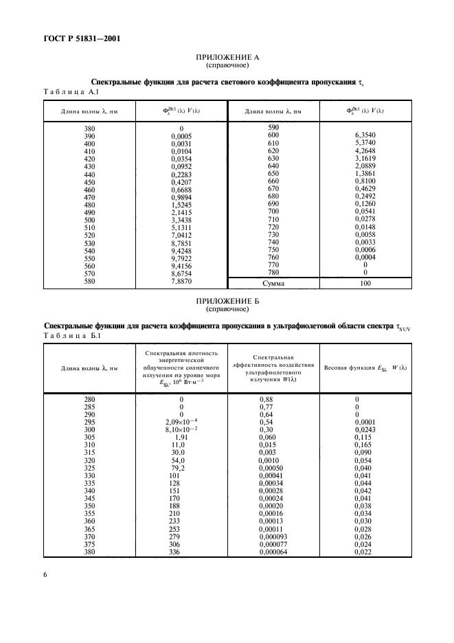 ГОСТ Р 51831-2001,  9.