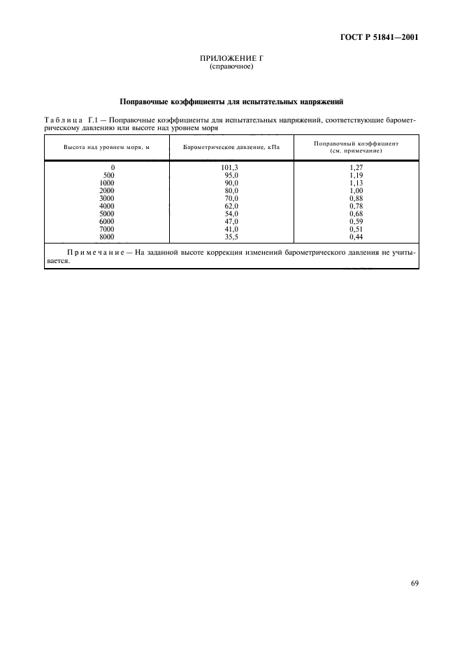   51841-2001,  73.