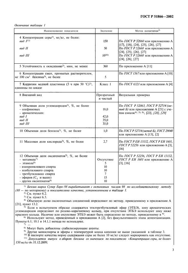 ГОСТ Р 51866-2002,  5.