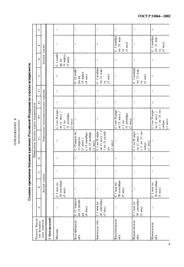 ГОСТ Р 51866-2002,  11.