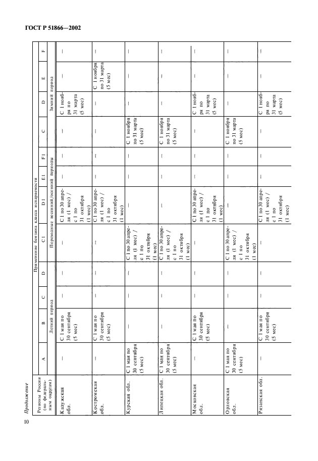 ГОСТ Р 51866-2002,  12.