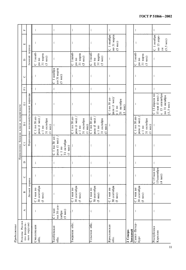 ГОСТ Р 51866-2002,  13.