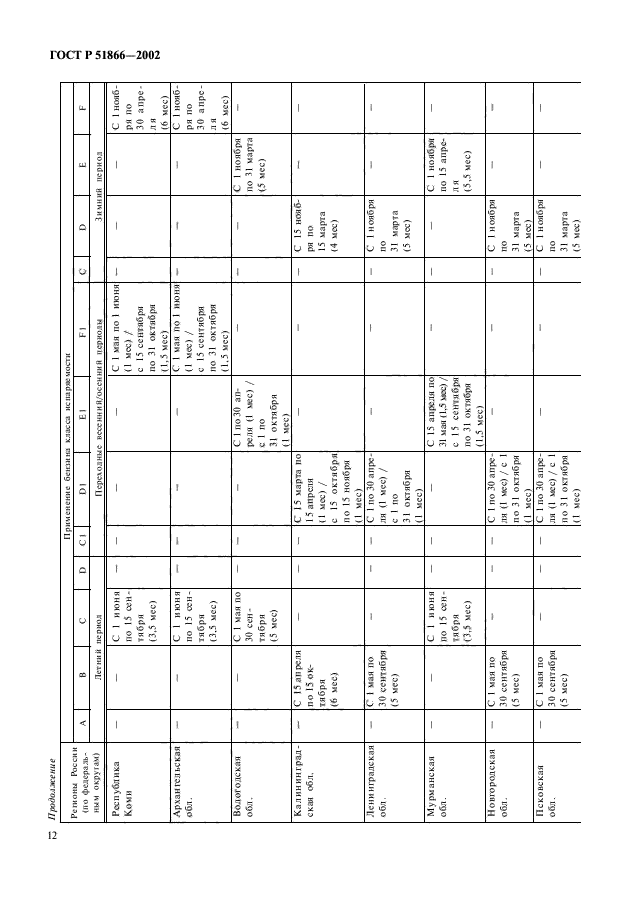 ГОСТ Р 51866-2002,  14.