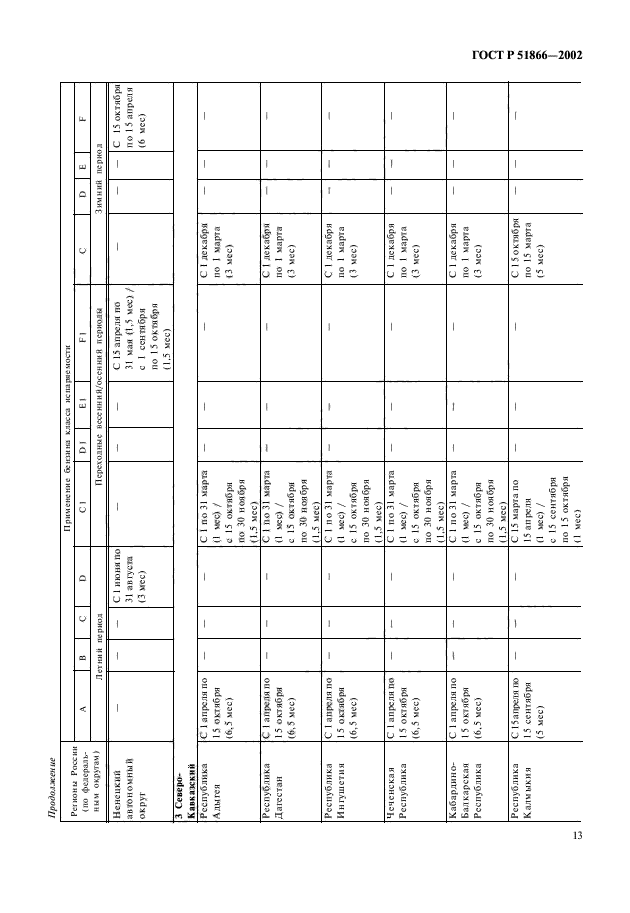 ГОСТ Р 51866-2002,  15.