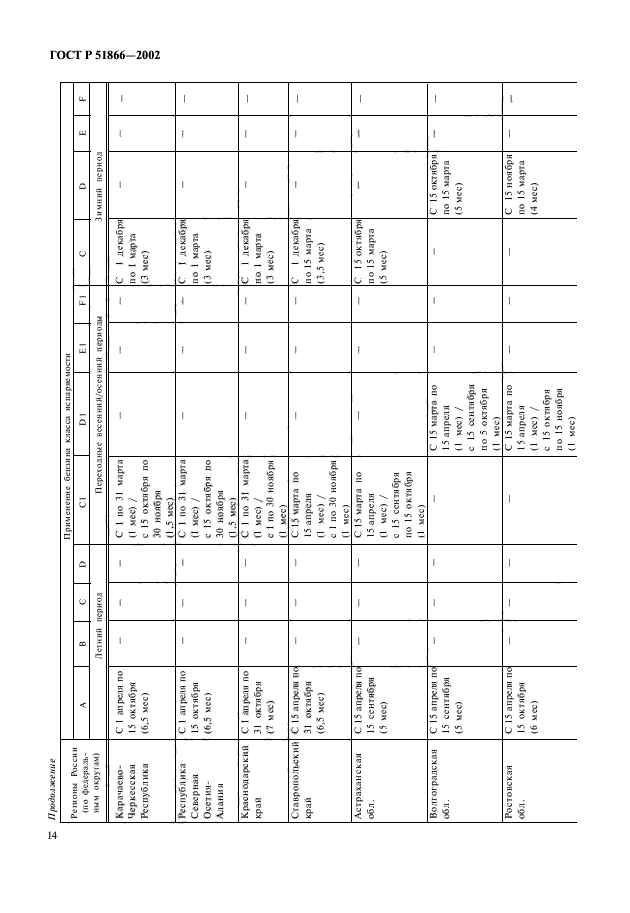 ГОСТ Р 51866-2002,  16.