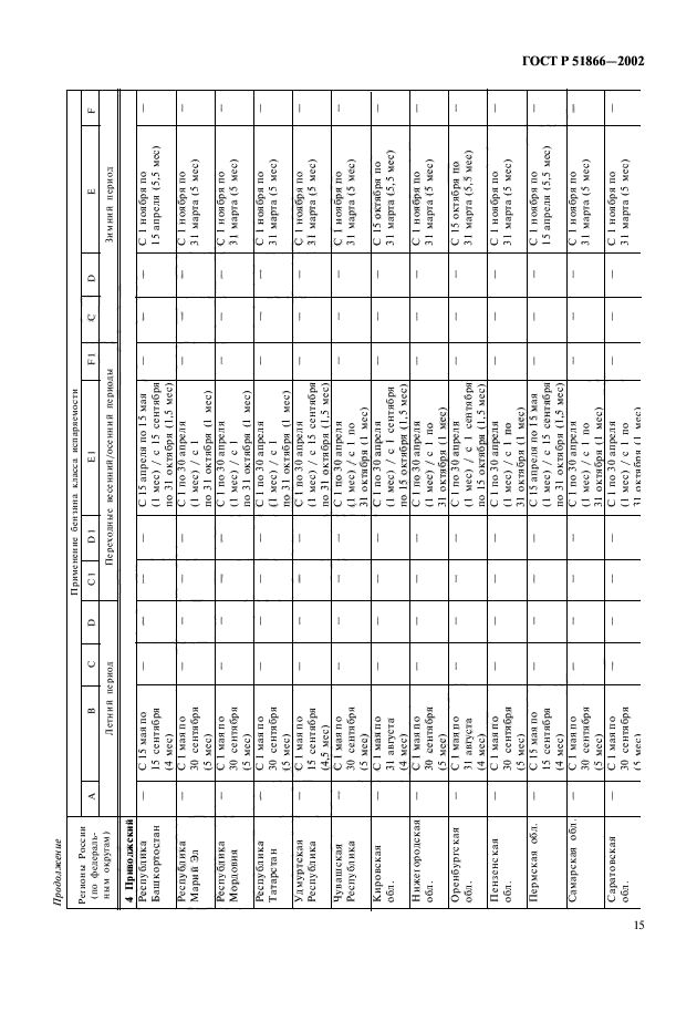 ГОСТ Р 51866-2002,  17.