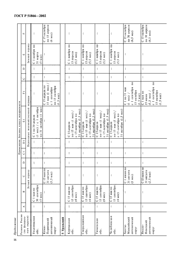 ГОСТ Р 51866-2002,  18.