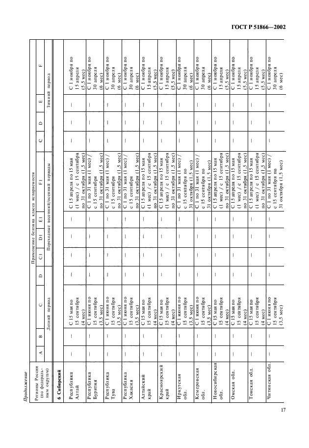 ГОСТ Р 51866-2002,  19.