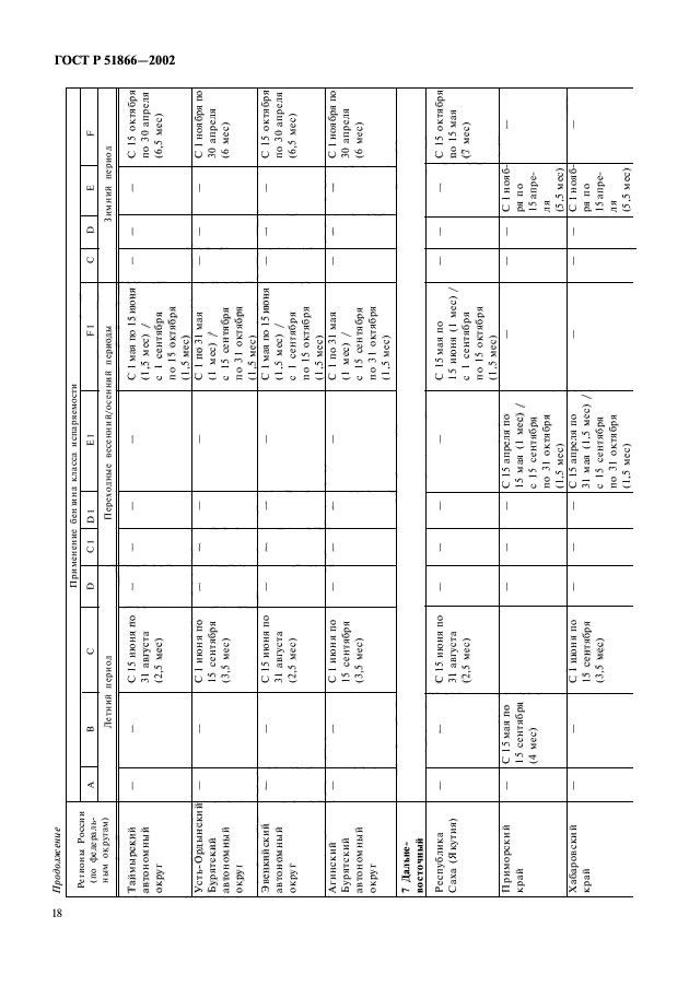 ГОСТ Р 51866-2002,  20.