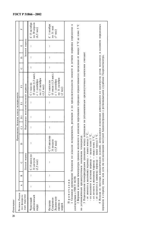 ГОСТ Р 51866-2002,  22.