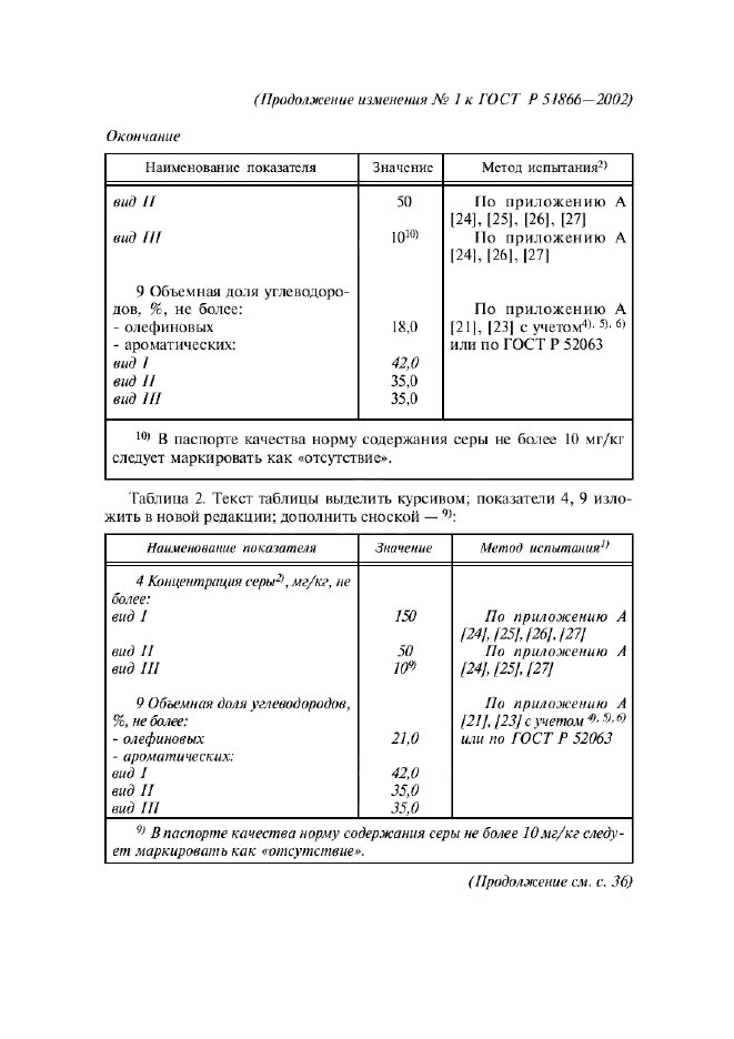 ГОСТ Р 51866-2002,  33.