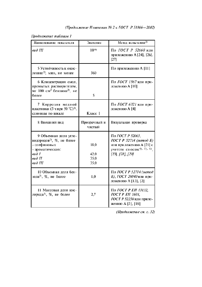 ГОСТ Р 51866-2002,  37.