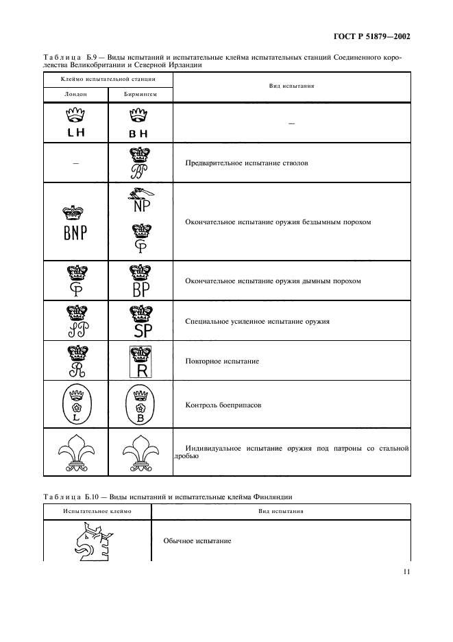   51879-2002,  14.