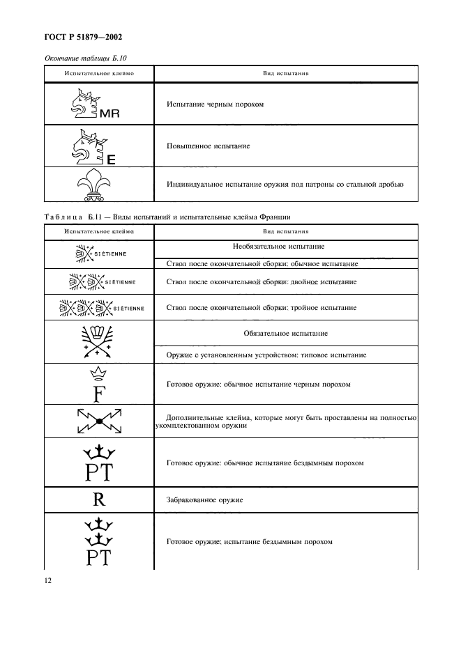 ГОСТ Р 51879-2002,  15.