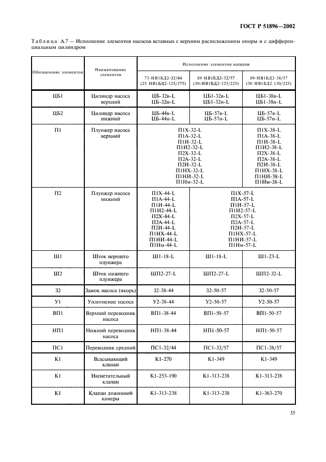 ГОСТ Р 51896-2002,  38.