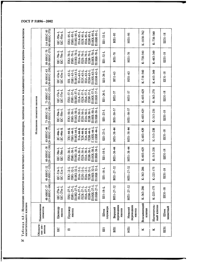 ГОСТ Р 51896-2002,  39.