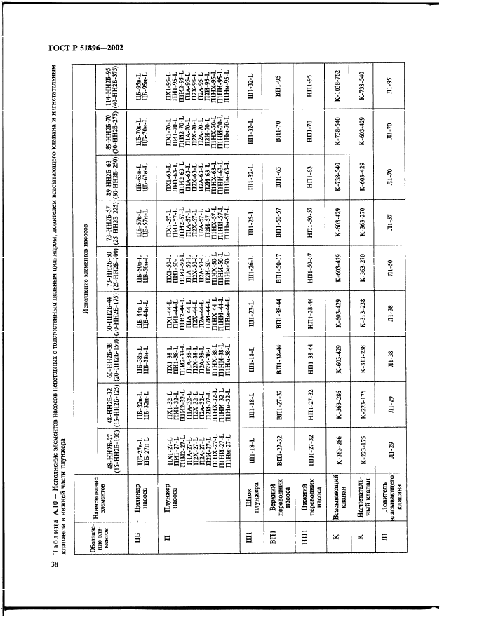 ГОСТ Р 51896-2002,  41.