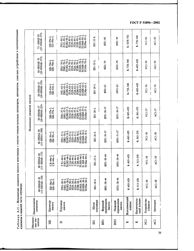 ГОСТ Р 51896-2002,  42.