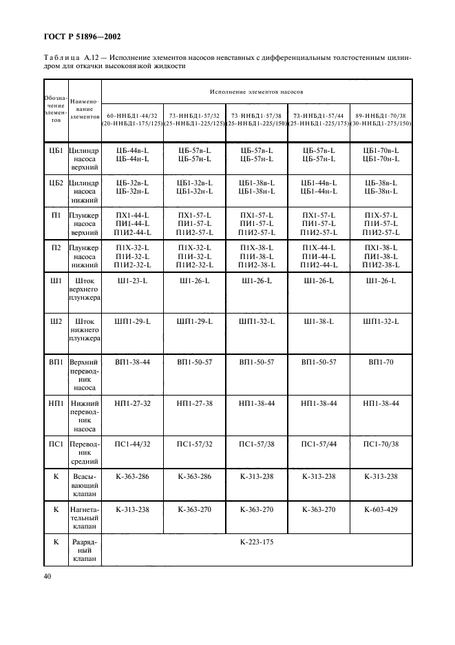 ГОСТ Р 51896-2002,  43.