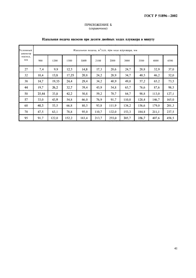 ГОСТ Р 51896-2002,  44.