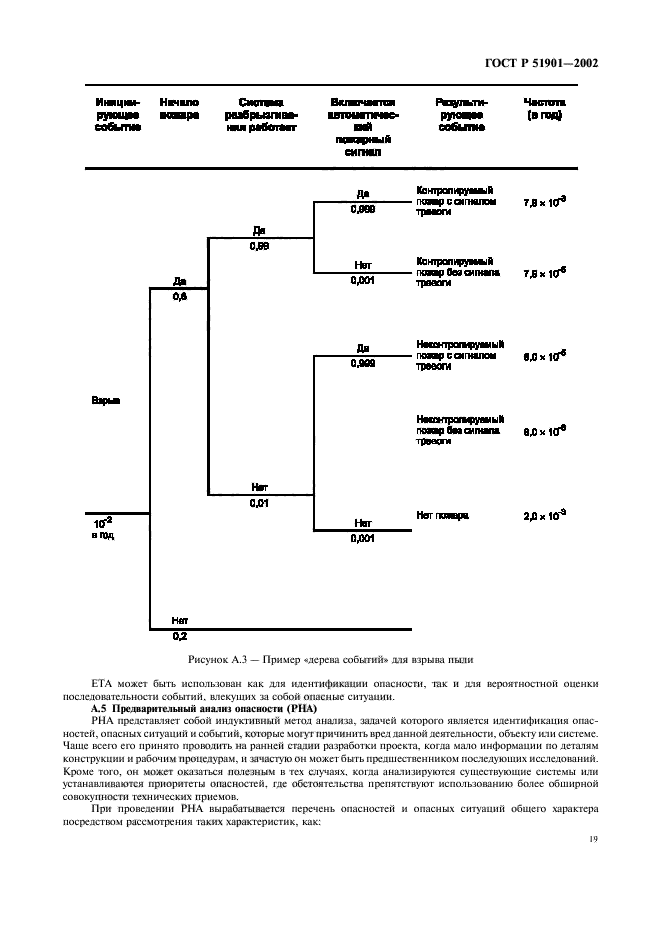   51901.1-2002,  24.