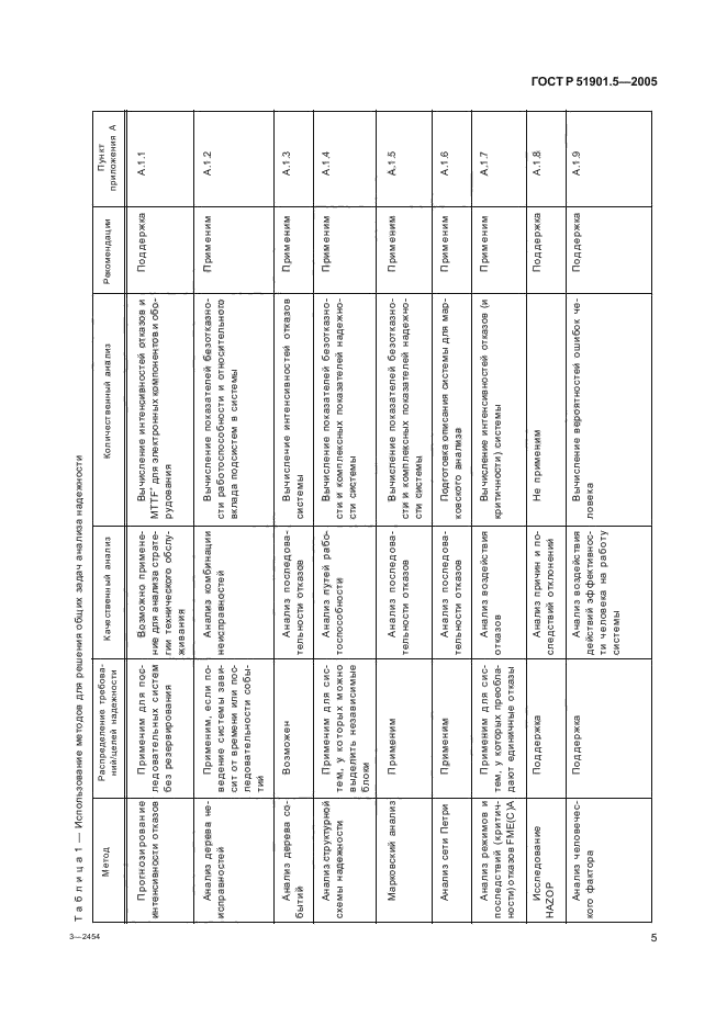 ГОСТ Р 51901.5-2005,  10.