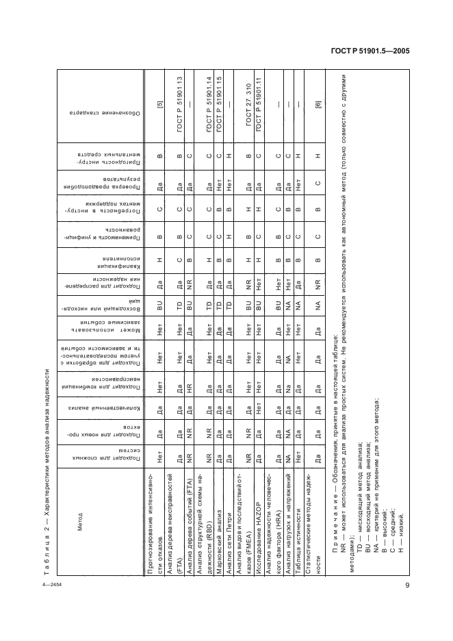   51901.5-2005,  14.