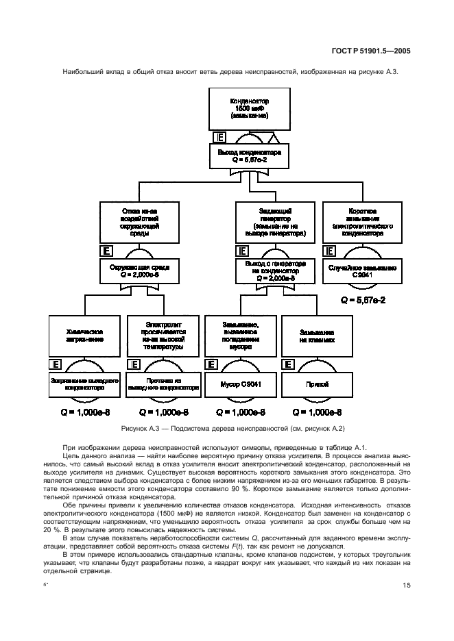 ГОСТ Р 51901.5-2005,  20.