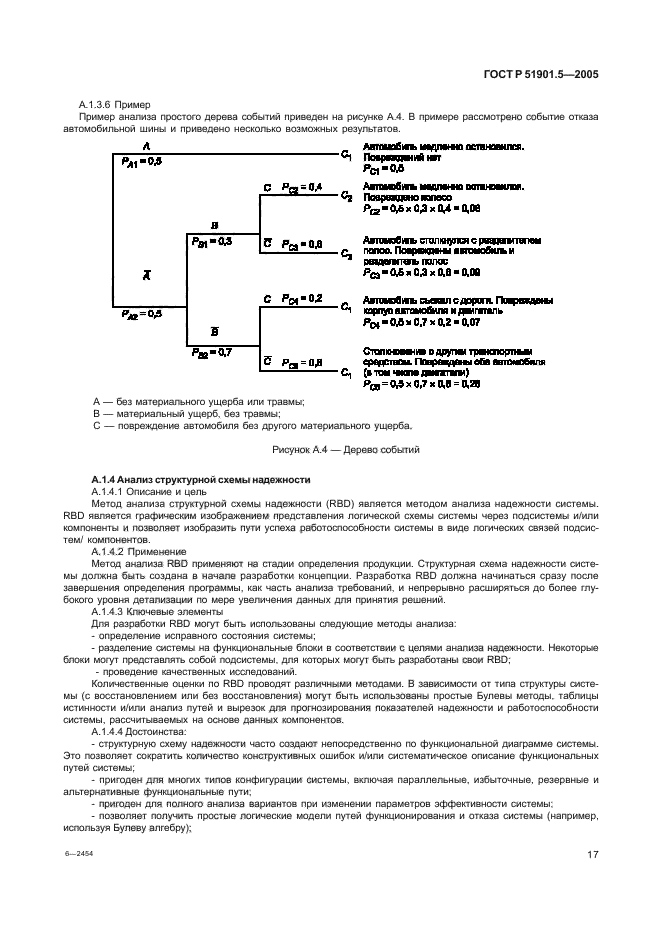   51901.5-2005,  22.