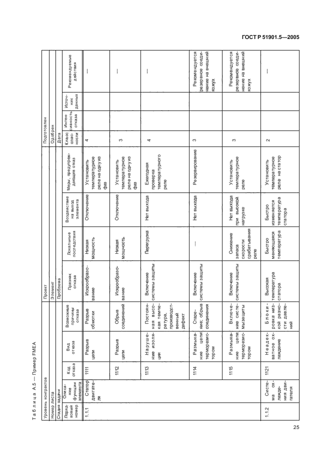 ГОСТ Р 51901.5-2005,  30.