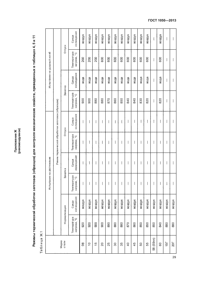 ГОСТ 1050-2013,  32.