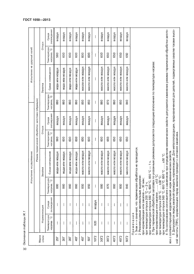 ГОСТ 1050-2013,  33.