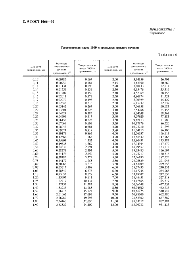 ГОСТ 1066-90,  10.