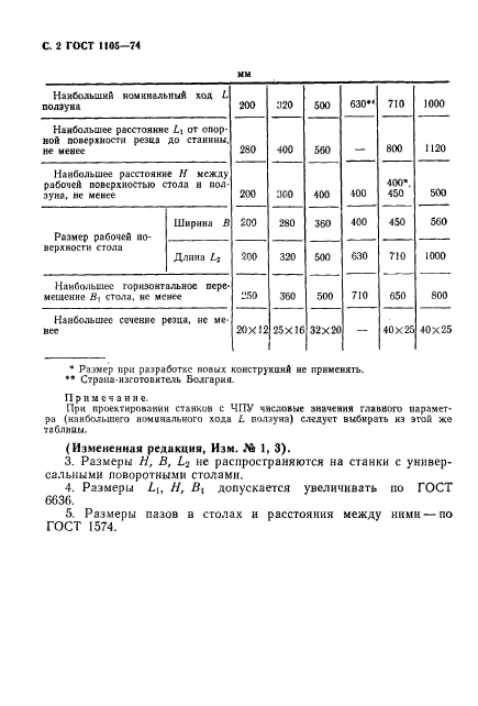  1105-74,  3.