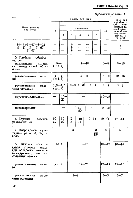 ГОСТ 1114-84,  5.