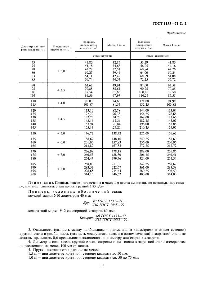 ГОСТ 1133-71,  2.