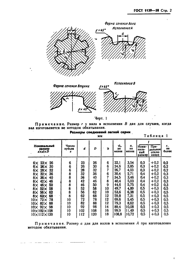 ГОСТ 1139-58,  3.